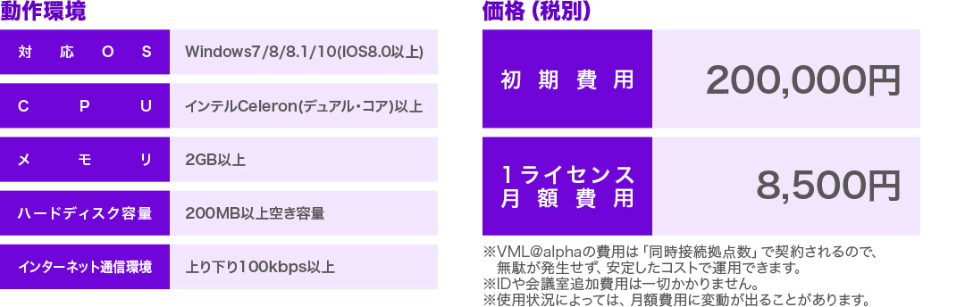 動作環境と価格